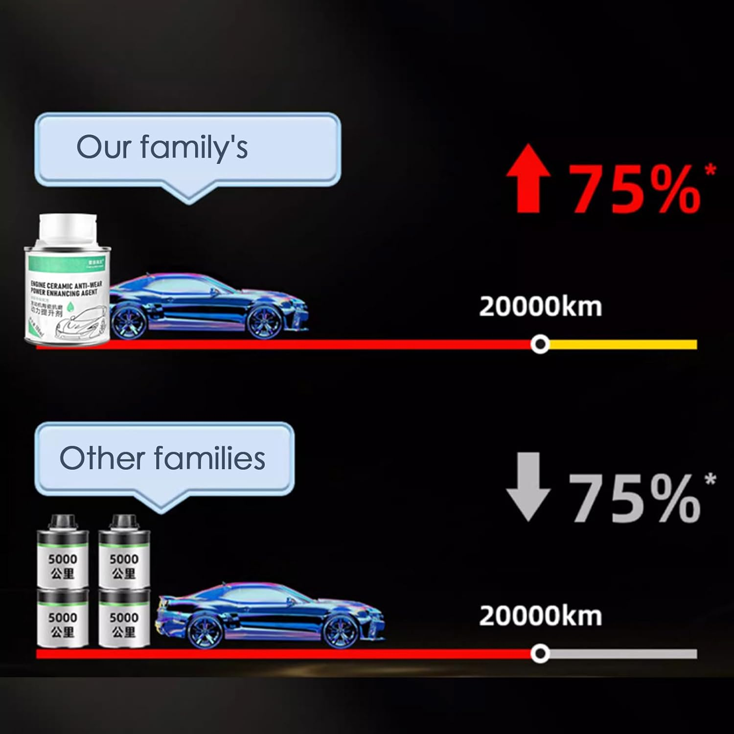 Anti-Friction Engine - 100Ml Oil Additive with Anti-Wear Protection | Ceramic Metal Conditioner Turbo Stabilizer | Engine Restore Fluid | Noise Reduction for Car Performance image number 6