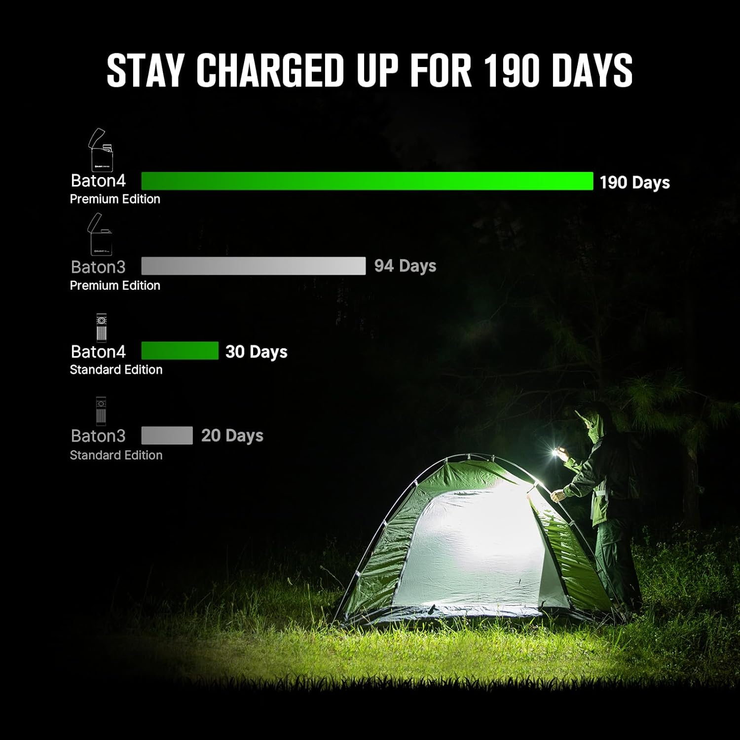 OLIGHT Baton4 Premium Edition Compact Handheld Torch Max 1300 Lumens with Charging Box Pocket-Size for Household and Mountaineering (Black) image number 1