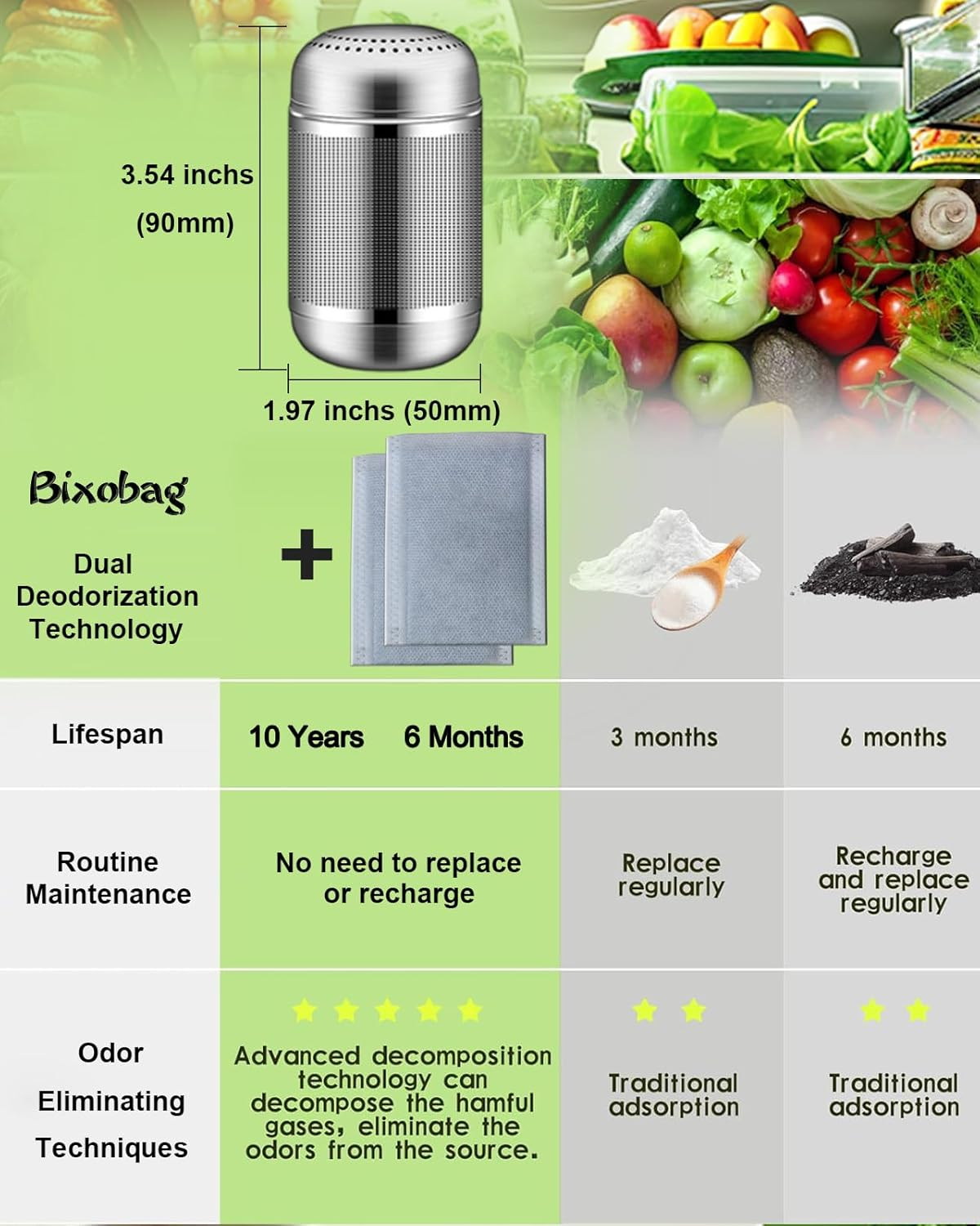 Bixobag Refrigerator Odor Eliminator - Activated Carbon Fridge Deodorizer - Lasts 10 Years - Silver - Air Purifier image number 5