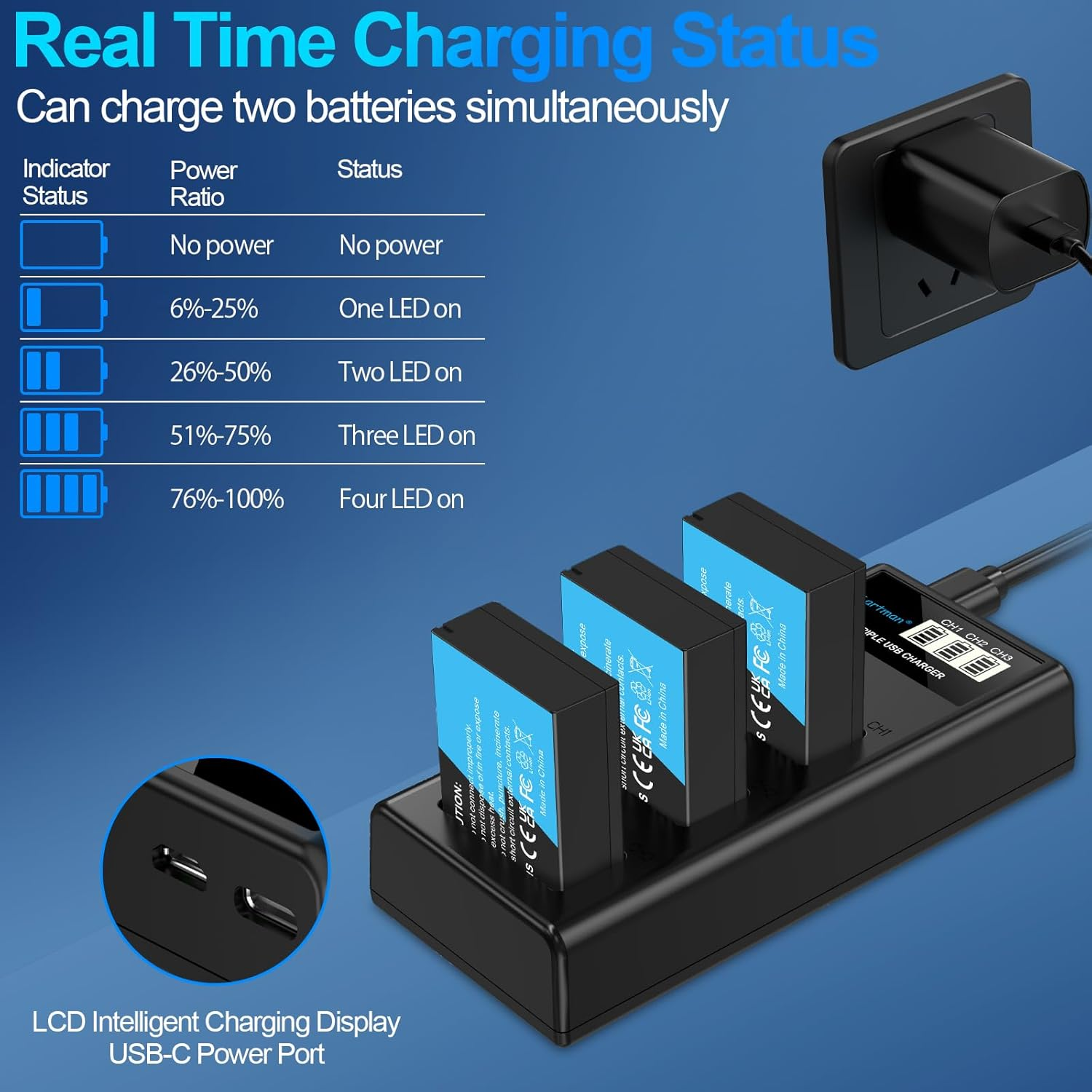 Artman LP-E17 Battery 3-Pack 1300Mah and 3-Channel LCD Charger Pack for Canon EOS RP R10 R8 R50 Rebel T6I T7I T8I T6S SL2 SL3 EOS M3 M5 M6 200D 77D 750D 760D 800D 8000D KISS X8I Camera image number 2