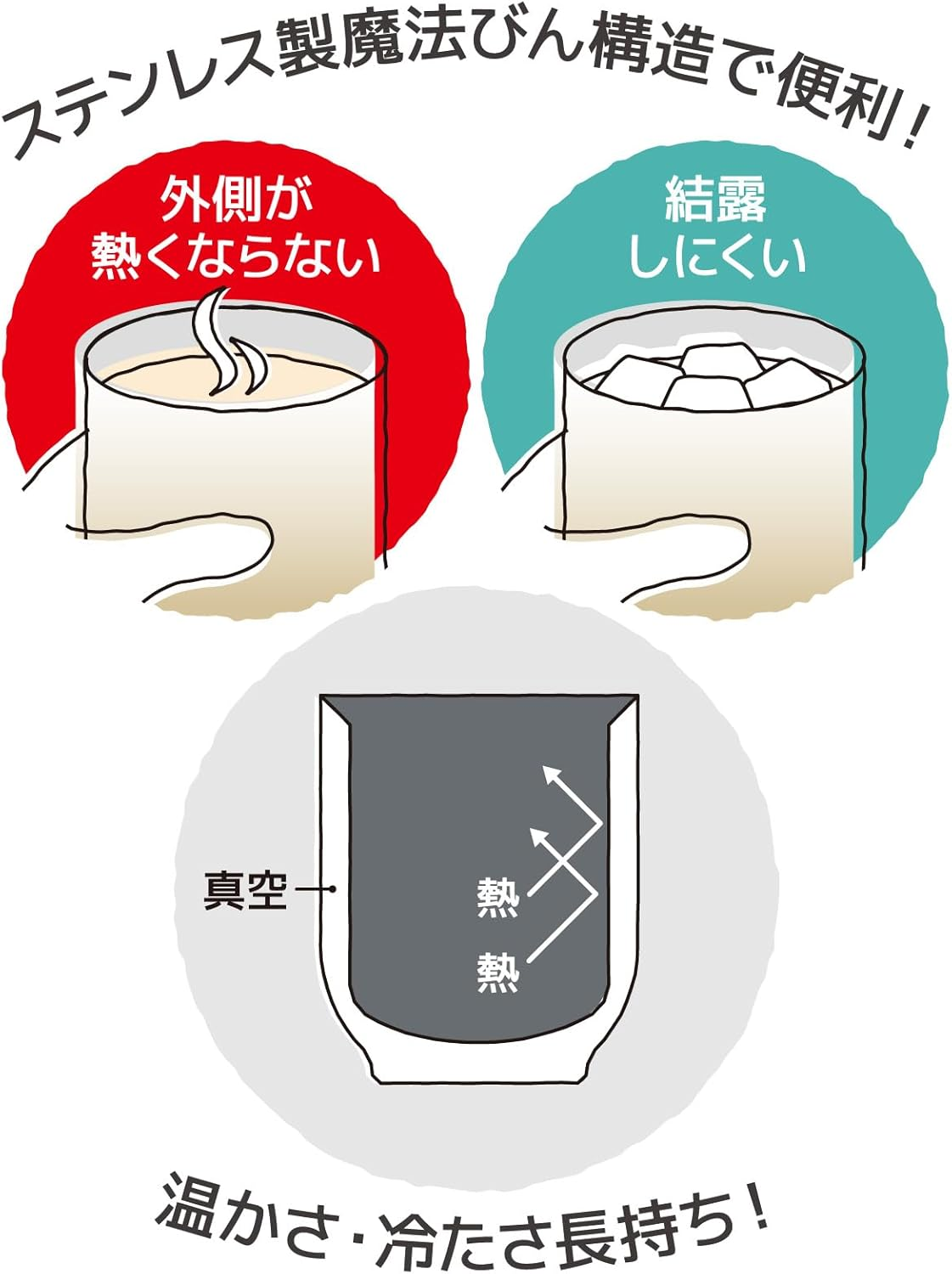 Thermos JDT-240 BE Vacuum Insulated Cup 8.5 Fl Oz (240 Ml), Beige, Hot Water image number 5