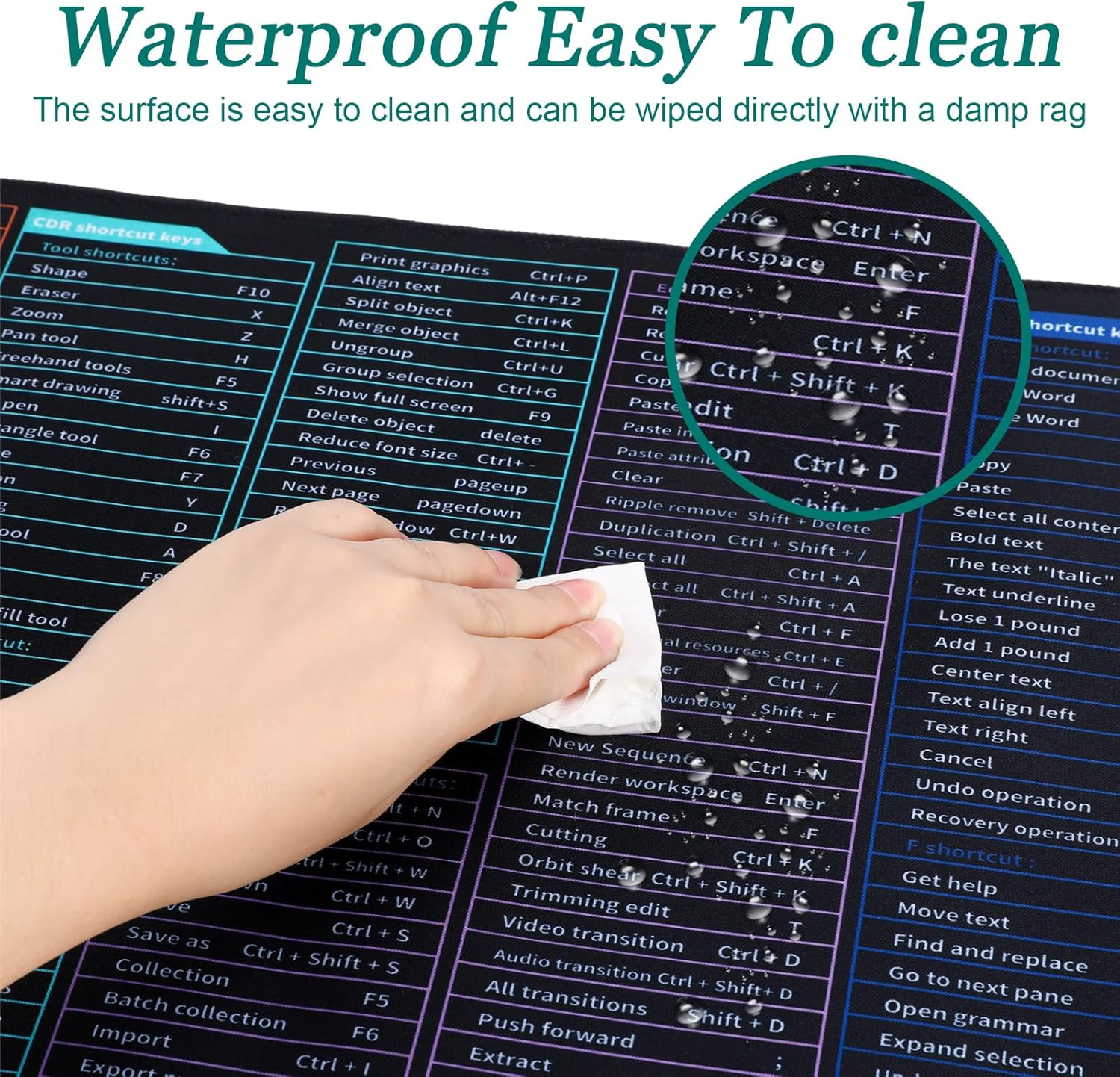 Keyboard Shortcuts Mouse Mat,Quick Key Super Large Gaming Mouse Pad,Anti-Slip Computer Mat with Excel Office Word Shortcuts Pattern,Keyboard Pad for Desk Pc,Laptop,Office,Home(80X30X0.2Cm) image number 3