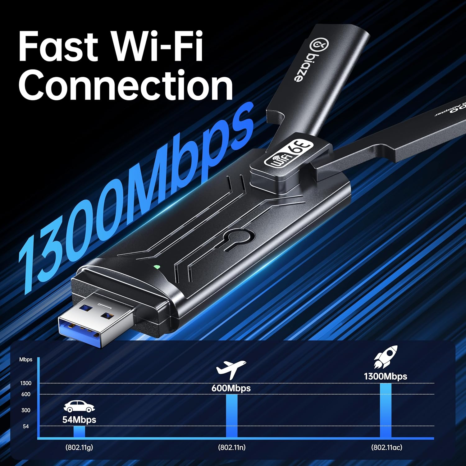 Wireless Wifi 6E Adapter 5400Mbps USB 3.0 - Dual Band Gaming Wifi Adapter for PC & Laptop, Plug and Play Wifi 6E Network Card with External Antenna