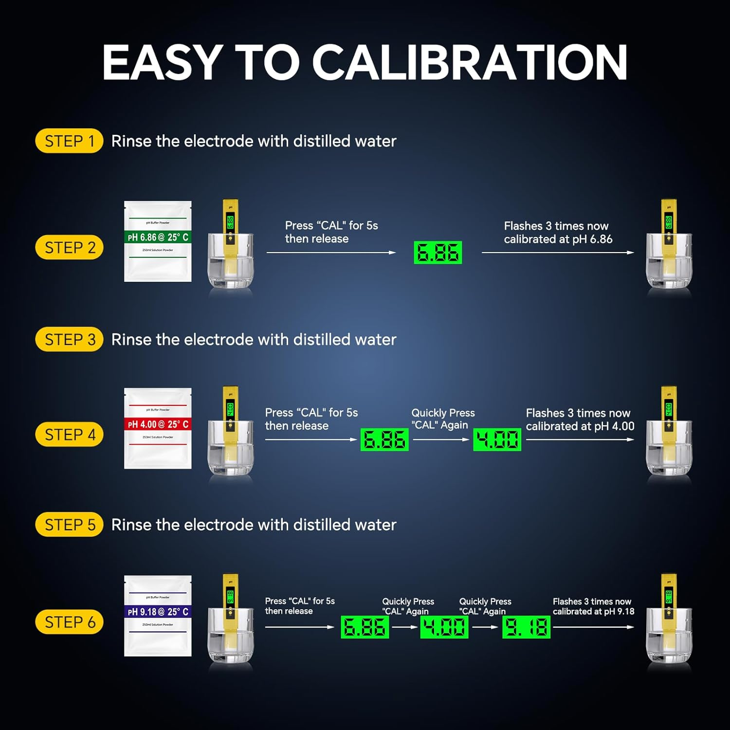 Digital Ph Meter, 0.01Ph High Accuracy Pen Type Ph Tester for Household Drinking with UL Certification and 3 Ph Calibration Powders image number 4