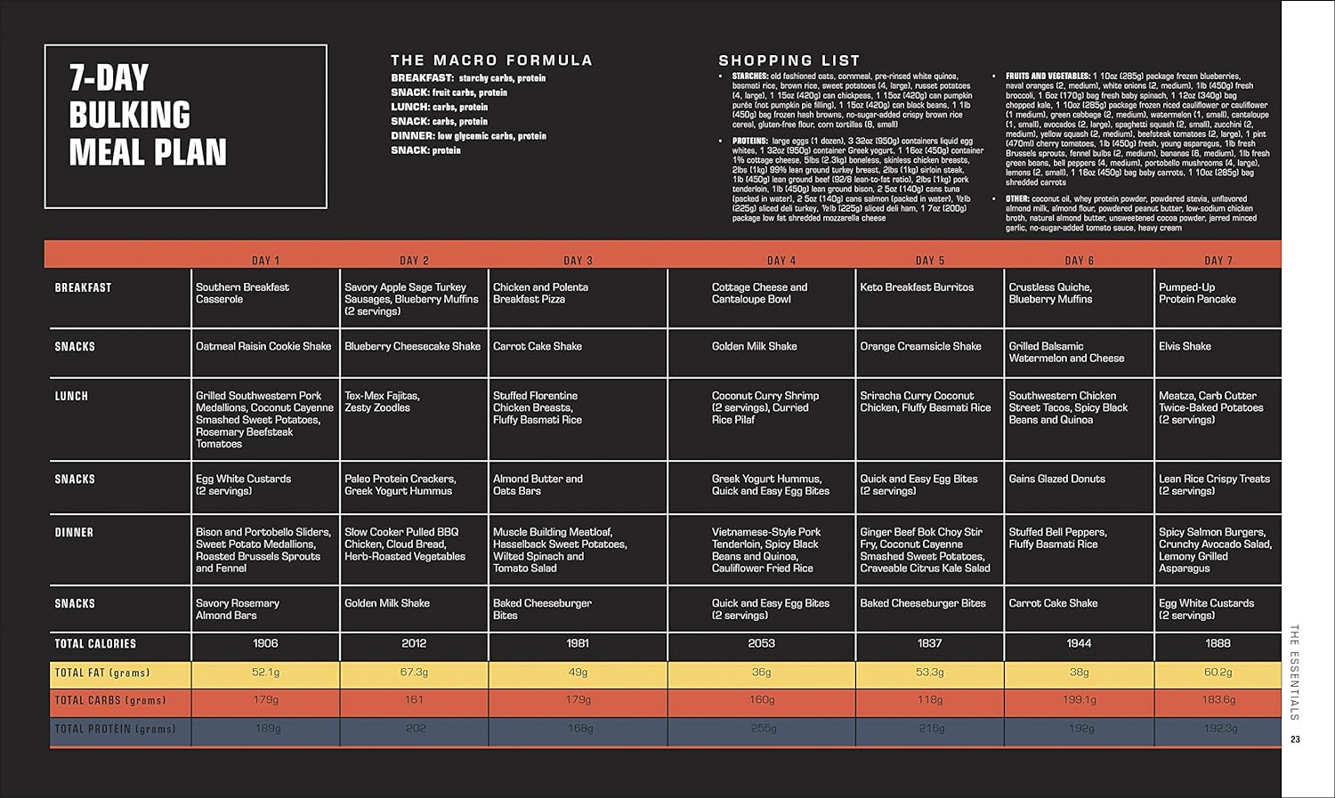 The Bodybuilder'S Kitchen: 100 Muscle-Building, Fat Burning Recipes, with Meal Plans to Chisel Your image number 1