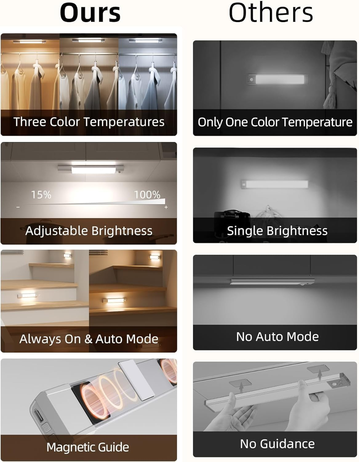 EZVALO 3 Pack 7&rdquo; Motion Sensor Light Indoor, Wireless under Cabinet Lighting, 30 LED Rechargeable Closet Lights, Dimmable, 3 Color Temperatures, Counter Lights for Wardrobe, Pantry, Bedroom, Kitchen image number 6