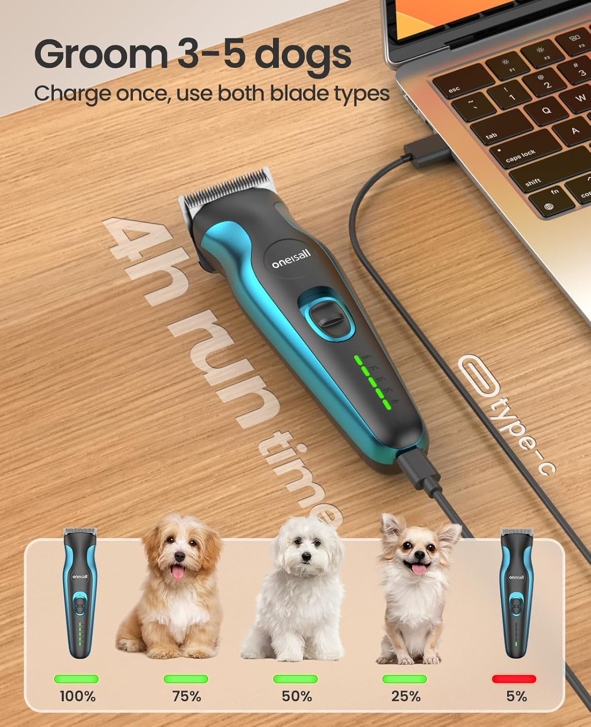 Oneisall Quiet Dog Clipper & Paw Trimmer 2 in 1 Set, Professional Clippers for Dog/Cat for Long Hair Matted Fur, Powerful Pet Hair Trimmer for Many Pets image number 4