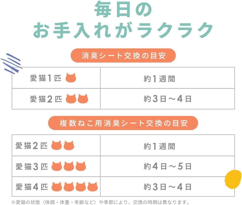 Iris Ohyama S-SSF16 System Toilet Deodorizing Sheet, for Multiple Cats, 16 Sheets image number 5