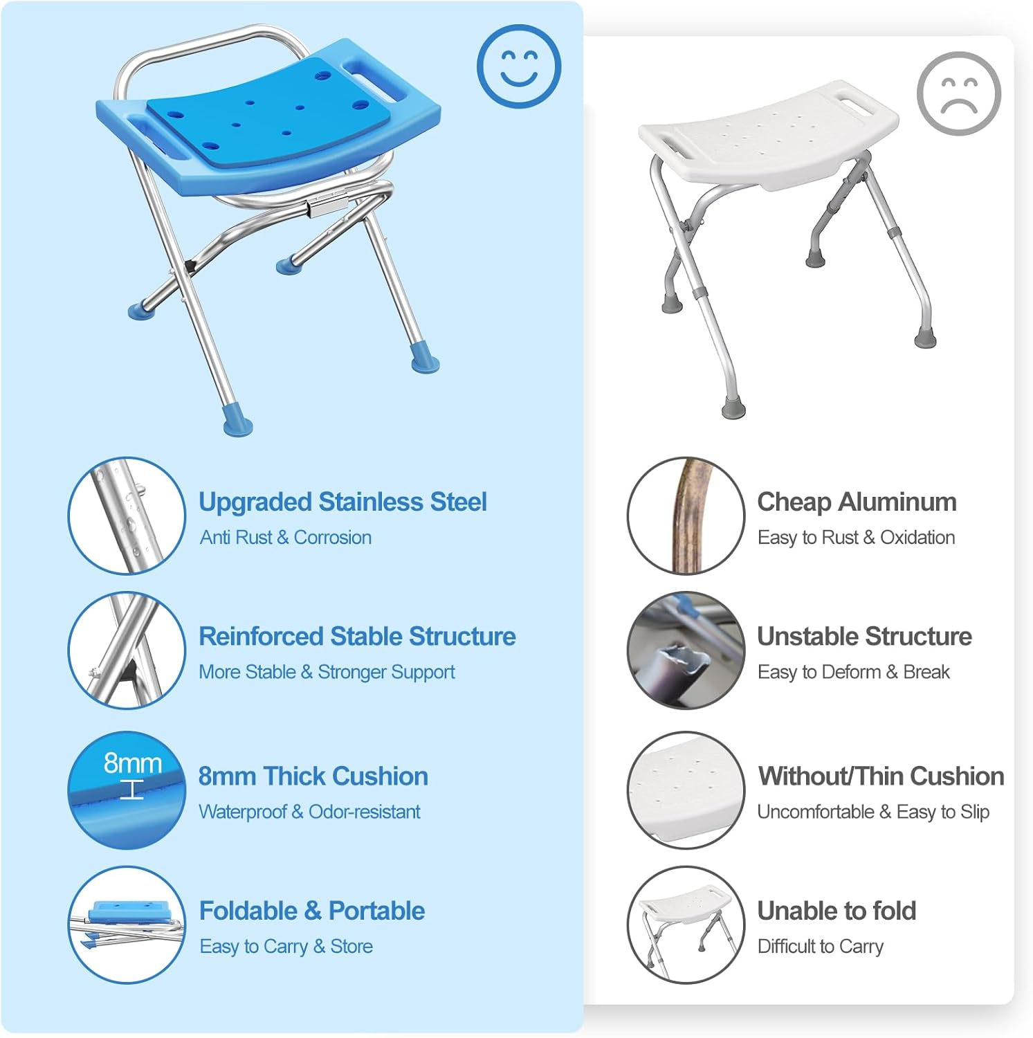 Medhelp Upgraded Folding Shower Chair, Stainless Steel Foldable Shower Seat for inside Bathtub, Lightweight & Portable Travel Shower Stool, Anti-Slip Feet Bath Chairfor Elderly, Disabled, Injured image number 6