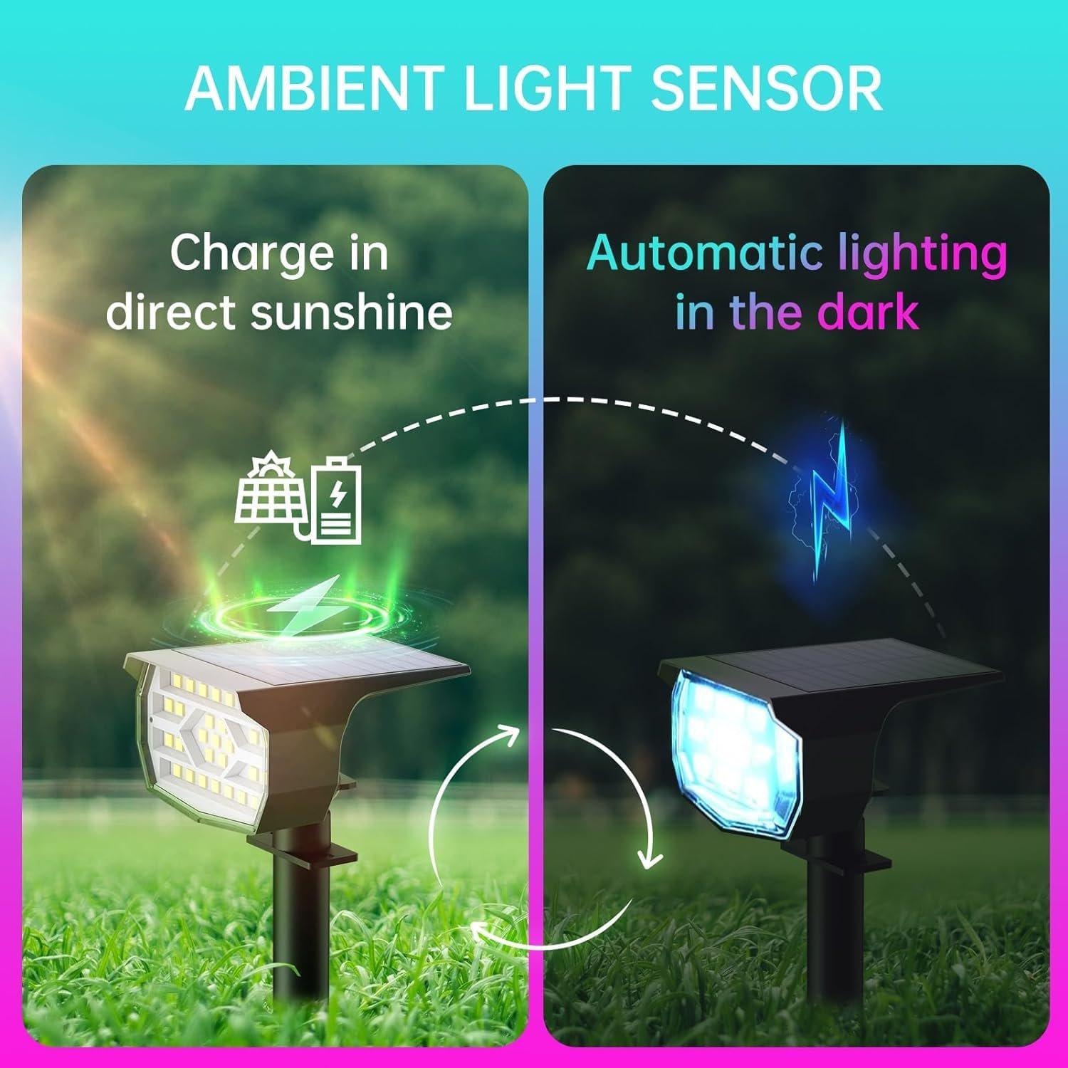 Xmart Solar Garden Lights Outdoor Waterproof IP68 RGB Color Changing 7 Lighting Modes Solar Landscape Spotlight Powered Yard Spot Driveway Auto On/Off Solar Light for Christmas outside Walkway（2 Pack） image number 4