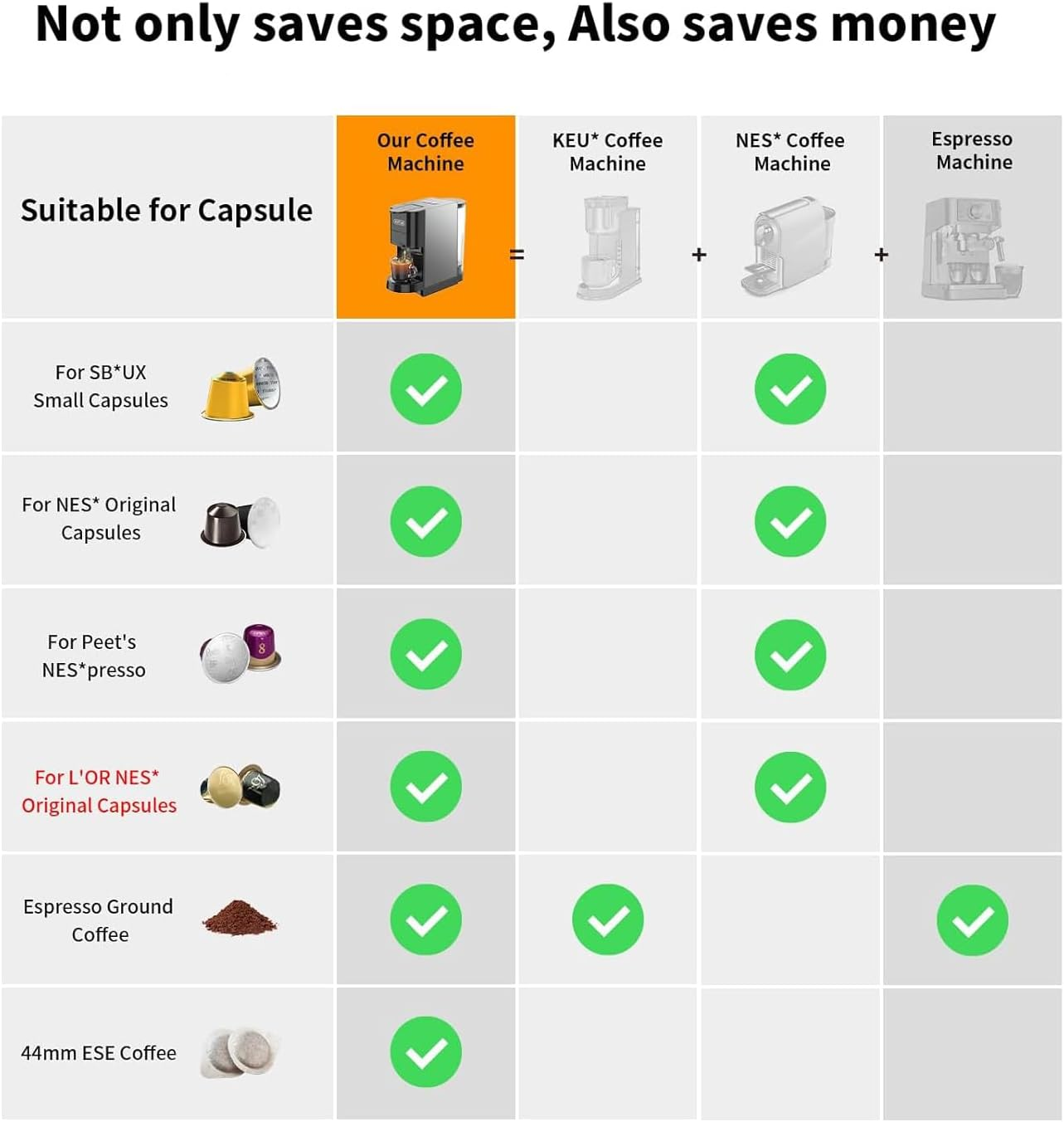 4In1 Espresso Machine,Customize Volume Settings，Automatic Coffee Maker, Single-Serve Capsule Coffee Machine for Nespresso Original/L'Or/Ground Coffee,19Bar Espresso Machine,1450W Coffee Machine image number 2