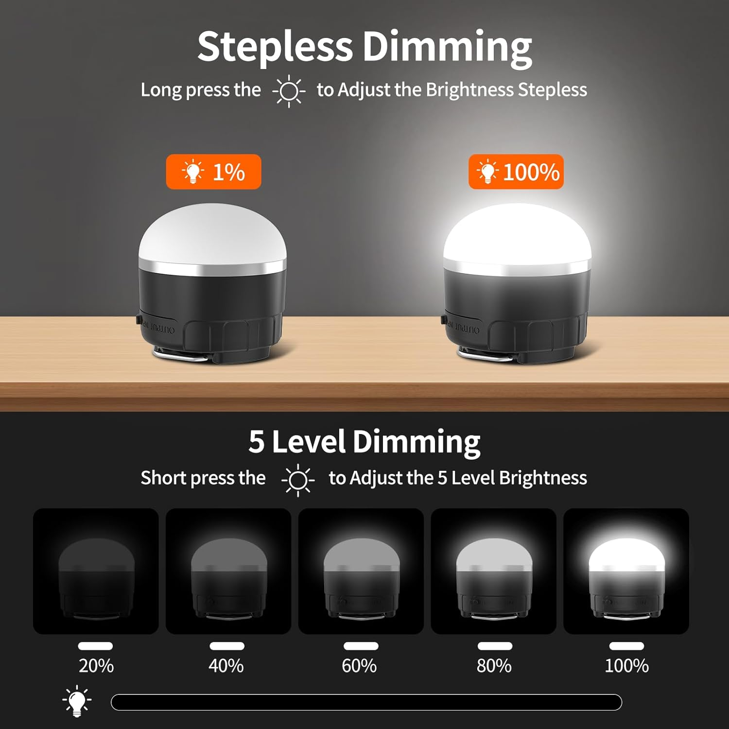 Phylosal LED Camping Lantern Rechargeable, 1000LM Portable Tent Light with 12 RGB Lighting Modes, Power Bank, Waterproof, Mini Flashlight with Magnetic Base for Emergency, Power Outages, Hiking, Home image number 2