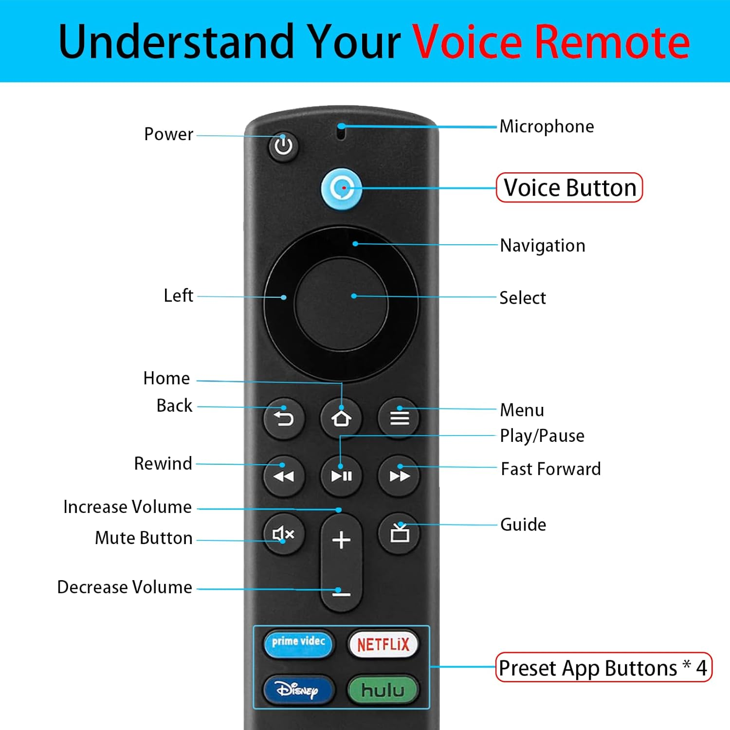 Replacement Voice Remote Control Fit for Amazon Smart Tvs Stick,Compatible with Stick (2Nd & 3Rd Gen), Compatible with Stick TV Cube (1St & 2Nd Gen),Tv (3Rd Gen) New Remote Control