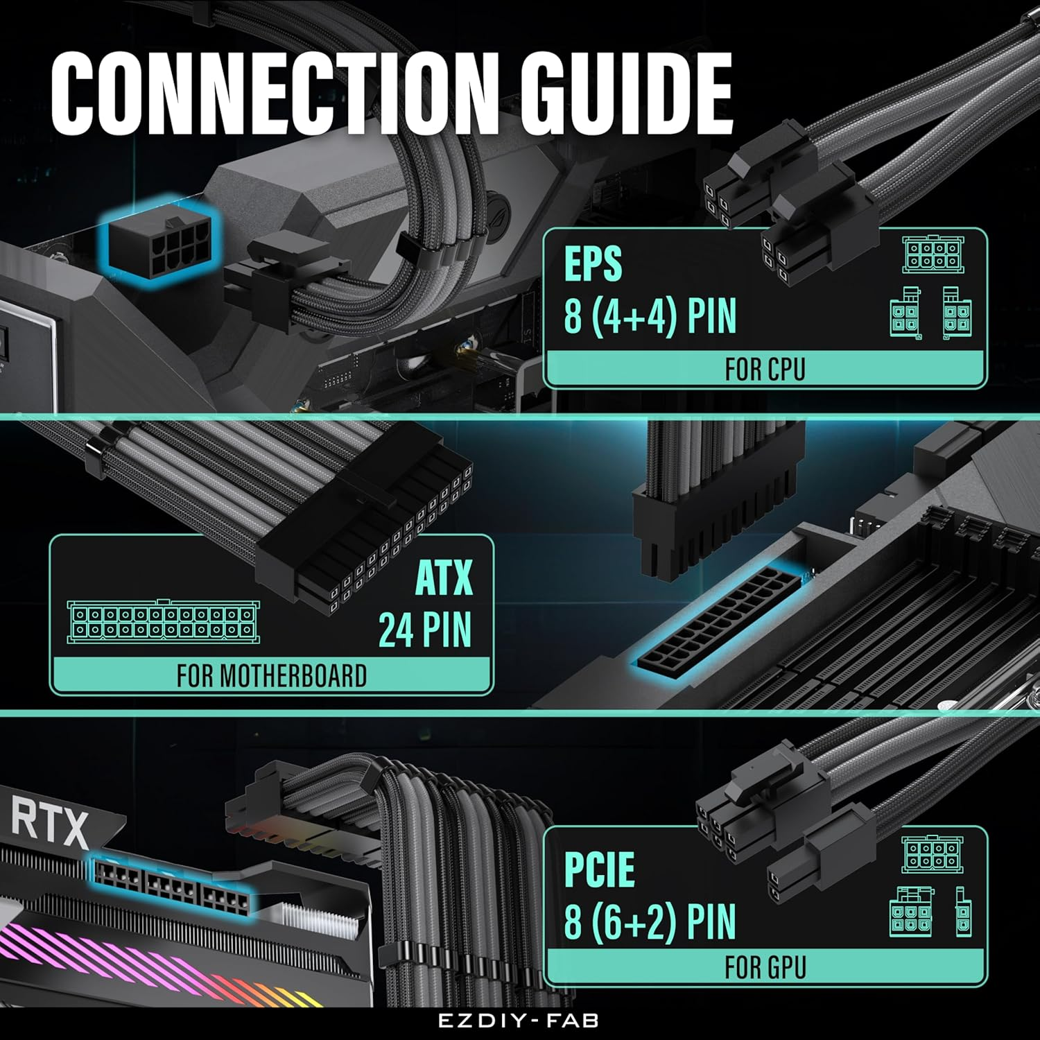 EZDIY-FAB PSU Cable Extension Kit,16Awg Power Supply Extension Cable,1X24Pin/2X4+4 Eps/3X6+2 Pci-E,Custom PC Sleeve Cable 300MM with Combs-Black Grey