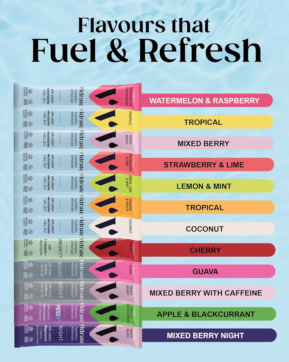 Vidrate Electrolyte Powder for Kids - Apple & Blackcurrant Flavoured Vitamin Water with Natural Ingredients & Zero Sugar - Hydration Drink for School & Sports - 8 Pack Minis Electrolyte Sachets image number 1