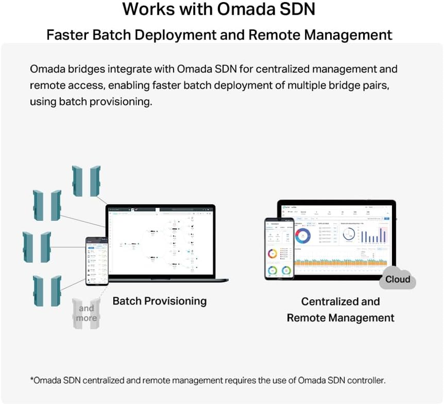 Tp-Link Wireless Bridge 5 Ghz 867 Mbps Long-Range Indoor/Outdoor Access Point, up to 5Km, 3&times; Gbps Ethernet Ports, 12V DC/24V, Omada Remote Management, Passive Poe Adapter Included (Eap215-Bridge KIT) image number 2