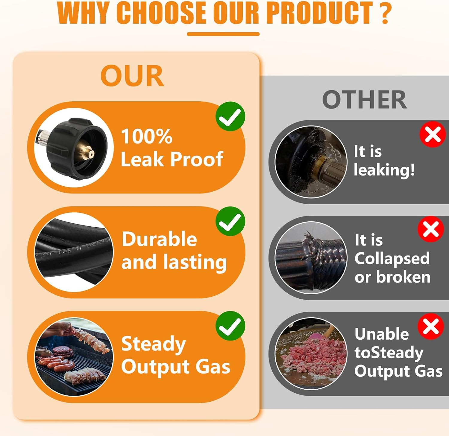 12Ft Propane Fuel Filter with Hose, Compatible with Mr. Heater Big Buddy, CSA Certified, Qcc1/Type1 Adapter, Connect 20-45 Lb Propane Tanks image number 1