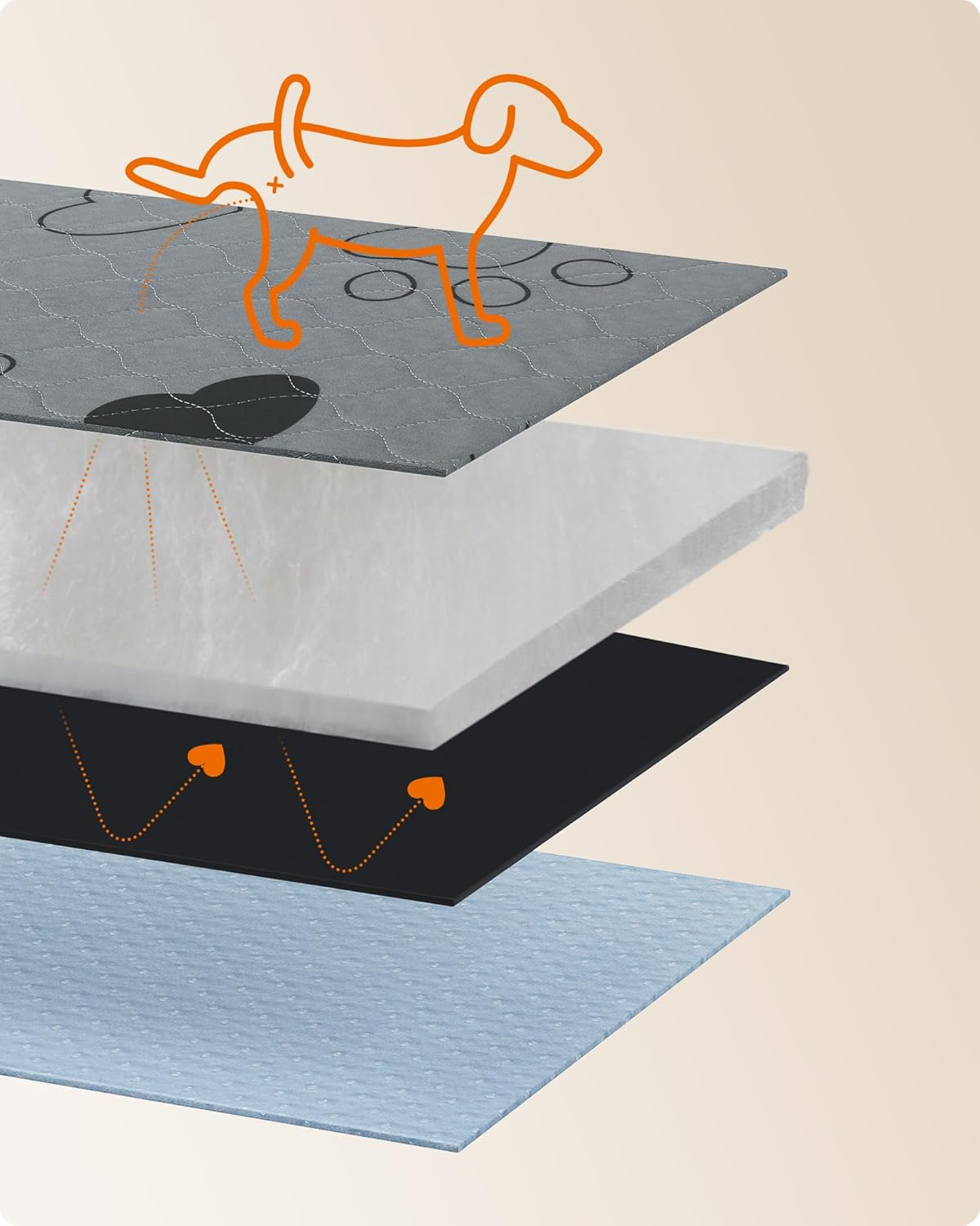 Feandrea Puppy Pads Washable Reusable Mats for Dogs, 91 X 86 Cm, Set of 2, M, Dog Toilet, Leak-Proof, Non-Slip, Super Absorbent, Cats, Rabbits, Grey PTD034G01 image number 6