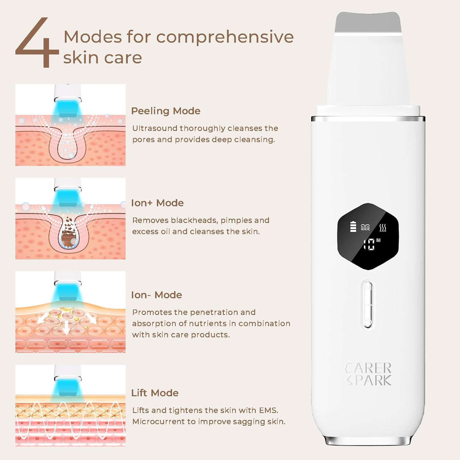 CARER SPARK Skin Scrubber Ultrasonic Exfoliator for Face Blackhead Remover with 4 Modes LED Display, 10 Minutes Auto Shut-Off for Deep Cleaning, Blackhead Removal, USB Charging image number 1