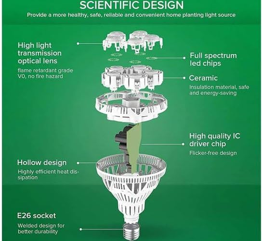 SANSI 24W LED Grow Light Bulb Daylight Full Spectrum E27 and Sunlight White Grow Light Lamp for Indoor Garden Houseplants image number 5