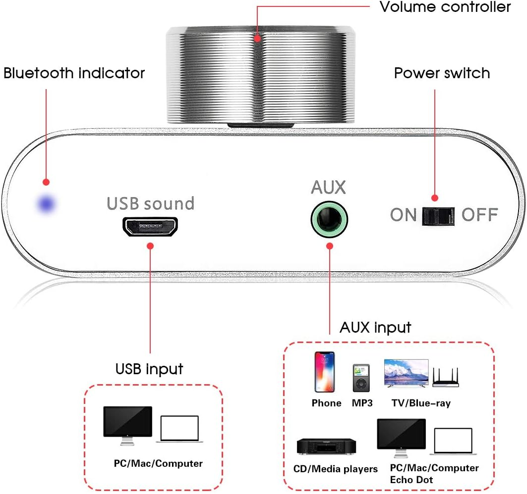 Nobsound Mini 50W X 2 Bluetooth Power Amplifier; 2.0 Channel Stereo Hi-Fi Digital Amp; Wireless Audio Receiver; PC Sound Card for Home Speakers with Power Supply Upgrade Version (Silver)