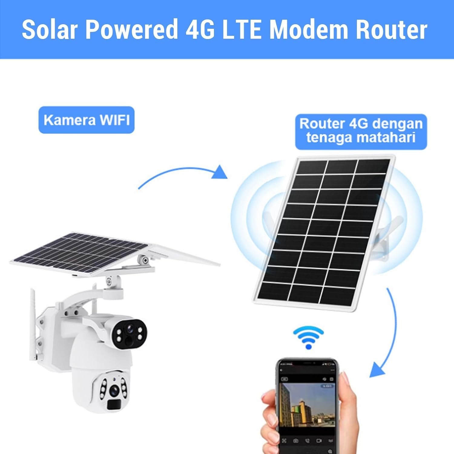 Solar Powered 4G LTE Modem Router with SIM Card Slot, 15W Solar Wifi Outdoor Extender Signal Booster, Wireless Signal Booster Wifi Repeater 300Mbps, 20000Mah Battery image number 6