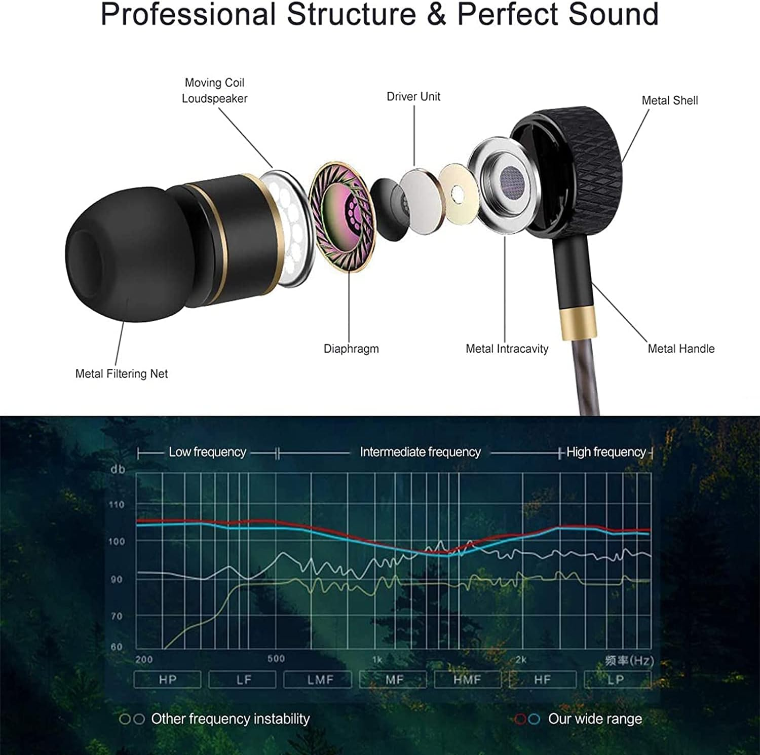 GAMURRY In-Ear Headphones with Cable and Microphone, USB Type-C Wired Headphones with Volume Control, Noise and Stereo Sound Isolation, Compatible with Smartphones, Black & Gold image number 1
