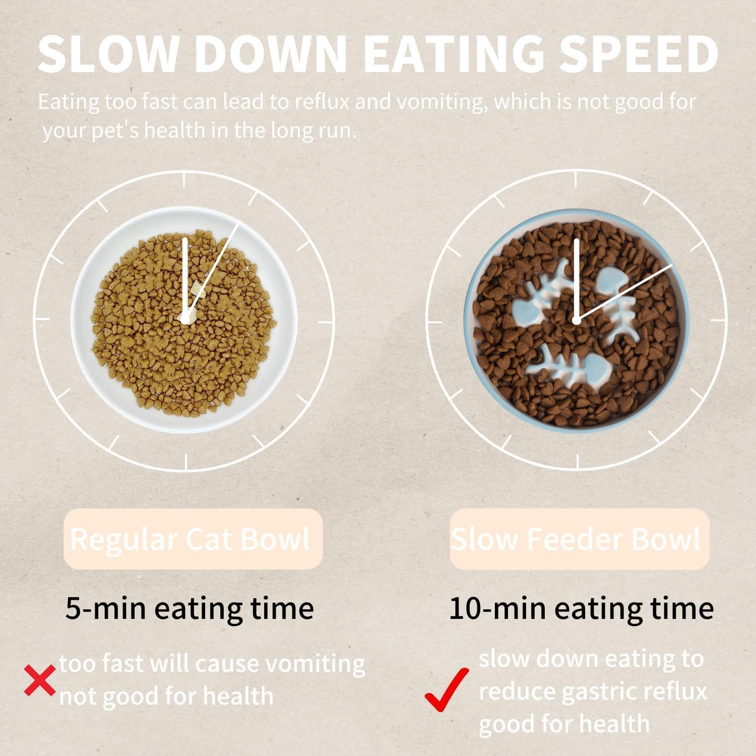 Cat Slow Feeder Bowl: Raised Design for Improved Eating, Anti-Vomit, Promotes Digestion, and Prevents Obesity - Slow down Your Feline Friend'S Eating Speed image number 4