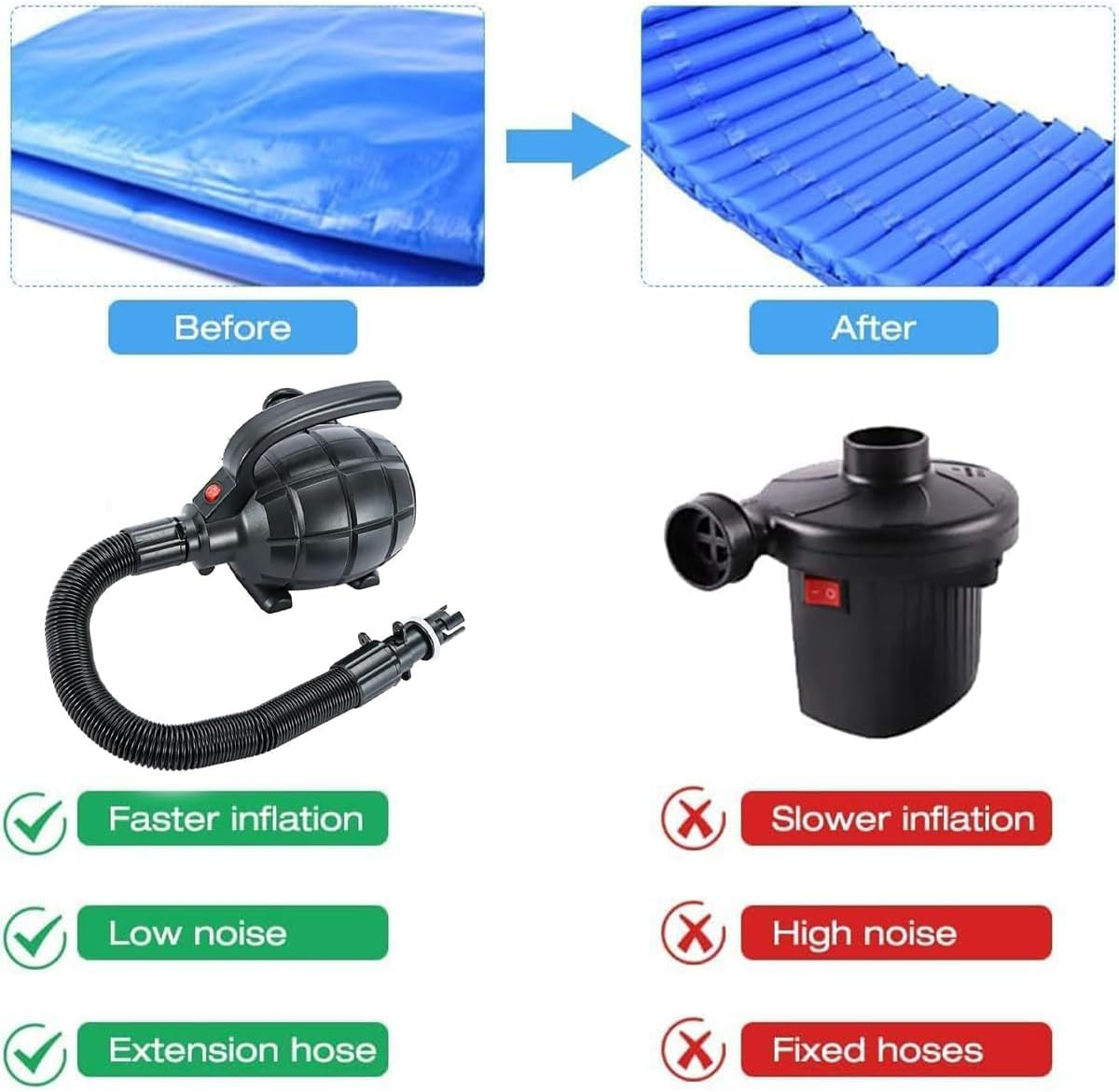 Electric Air Pump, Ikerall Portable Quick-Fill AC Air Pump with 3 Nozzles, 220V AC 600W, Perfect Inflator/Deflator Pumps for Track Mat, Inflatable Cushions, Air Mattress Beds, Boats, Swimming Ring image number 2