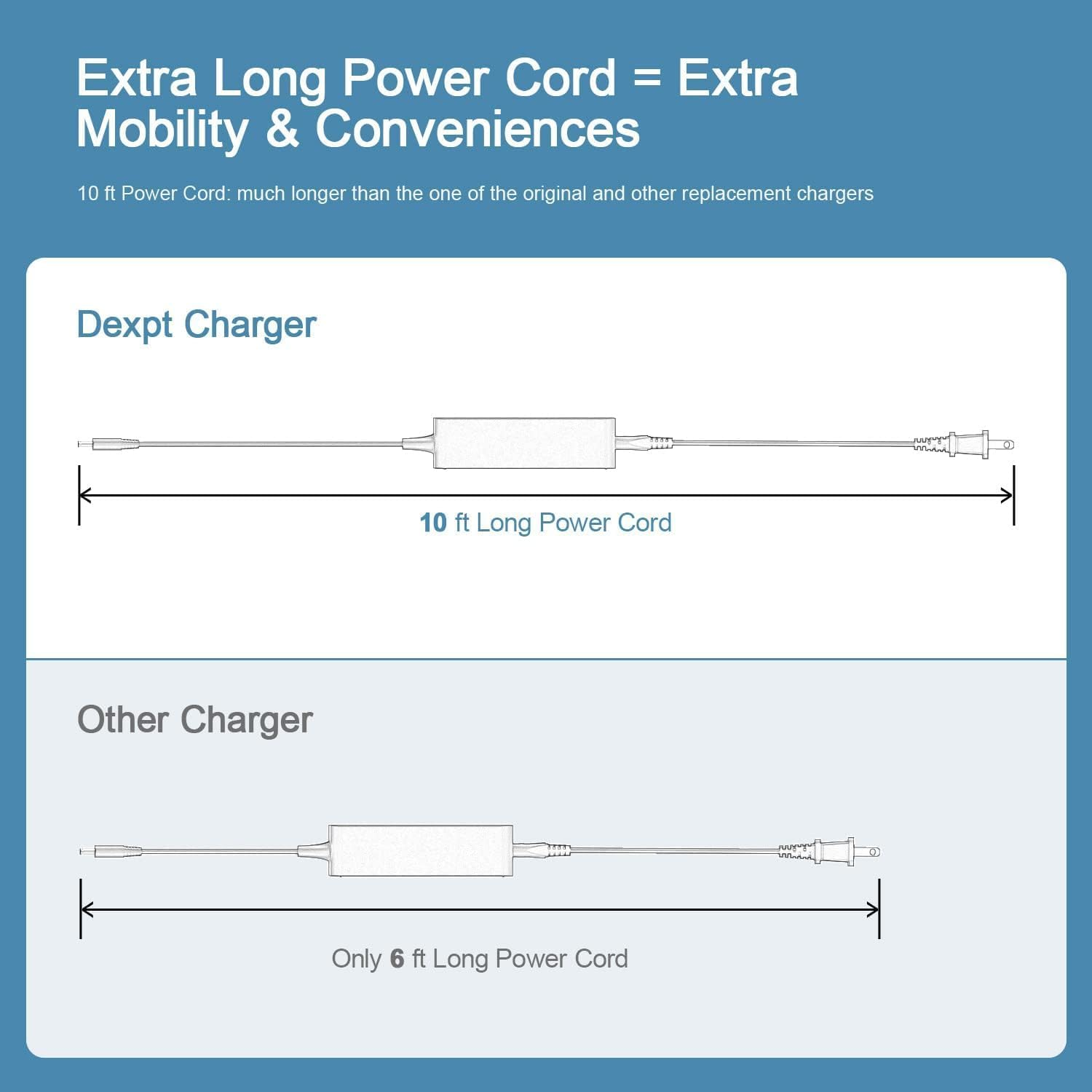 Charger for Dell Laptop Computer 65W 45W Fit for Inspiron 11/13/14/15/17 3000 5000 7000 Series(3583 3593 5570) Latitude E5450 XPS 13-65 Watt 45 Watt AC 2-In-1 Computer Adapter Power Cord (4.5*3.0 Mm) image number 3