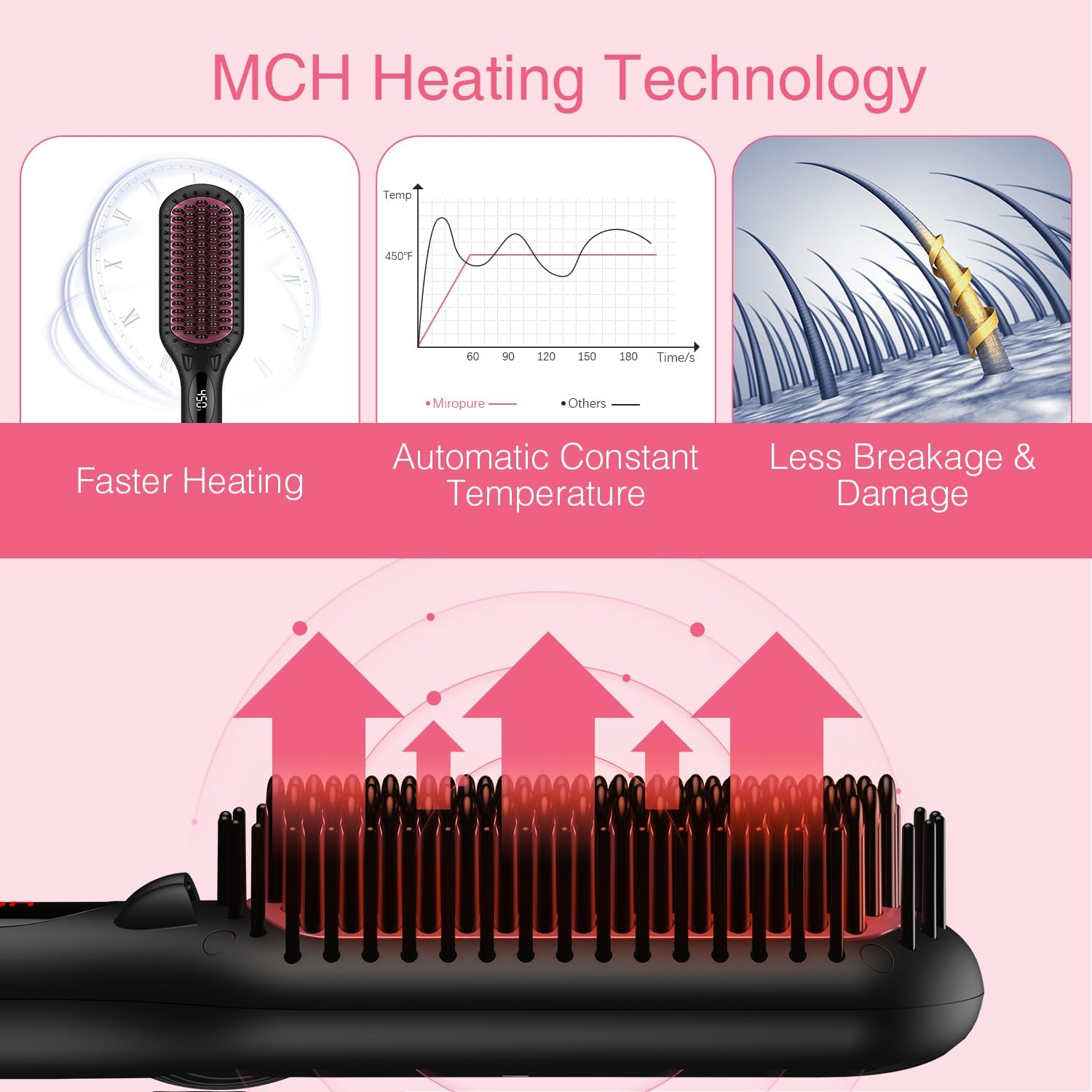 Miropure 2 in 1 Ionic Hair Straightener Brush with Heat Resistant Glove and Temperature Lock Function (Black) image number 3