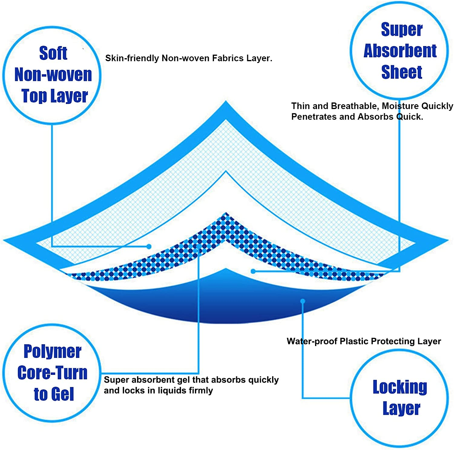 Dog Disposable Training Pad 60X60Cm-100 Count |Large Puppy Pee Training Pads Super Absorbent & Leak-Proof | Disposable Pet Piddle and Potty Pads for Puppies | Dogs | Doggie (60X60P100) image number 5