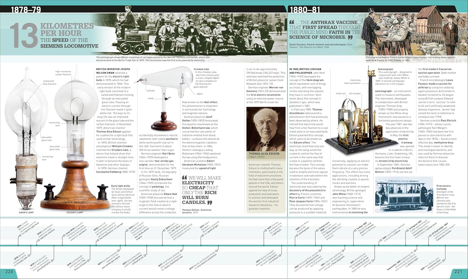 Science Year by Year: the Ultimate Visual Guide to the Discoveries That Changed the World