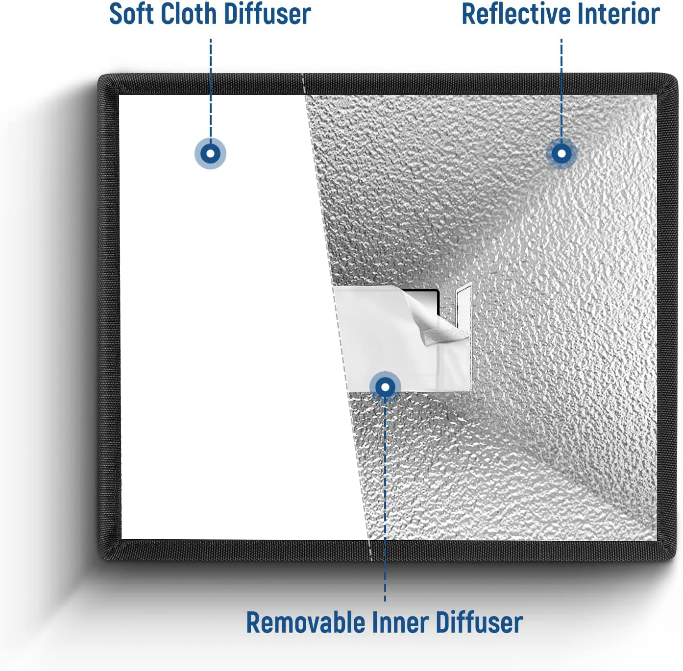 NEEWER Flash Diffuser Light Softbox 6" X 5", Universal, Collapsible with Storage Pouch Compatible with Canon Nikon Sony Godox Yongnuo NEEWER Speedlight image number 6