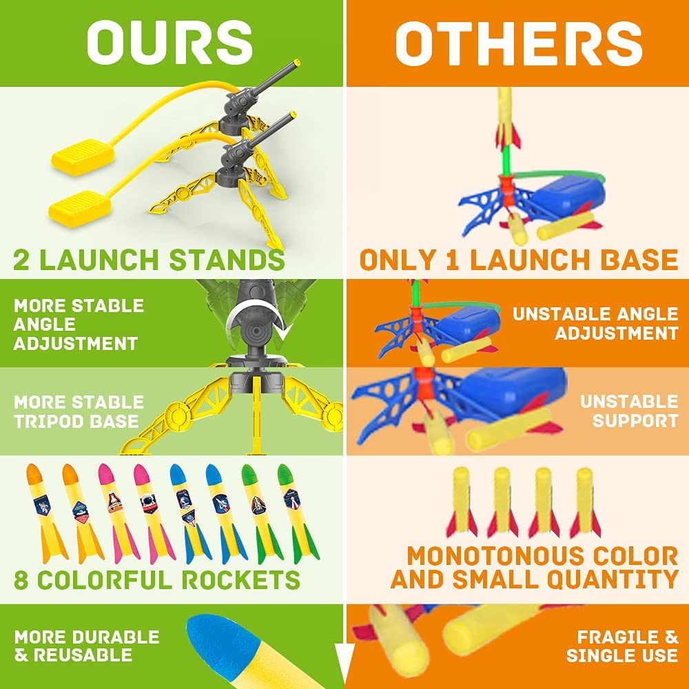 YEEBAY Rocket Air Launch Toy for Kids Age of 3, 4, 5, 6, 7, 8+ Years Old Boy/Girl, 2 Pack Stomp Launchers & 8 Colorful Foam Rockets, Fun Outdoor Game, Ideal Kids' Christmas/Birthday image number 1