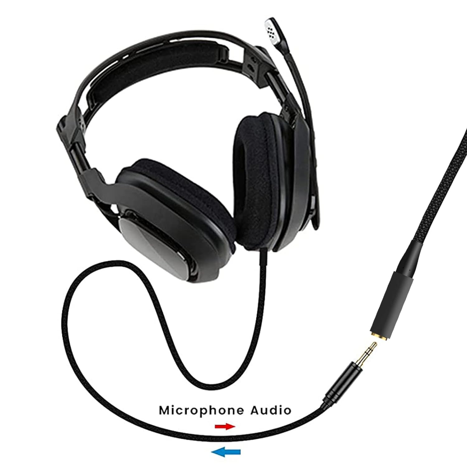 Headphone Splitter 2 in 1 Y Splitter Audio Extension Cable Compatible with Hyperx Cloud Ii/Alpha/Flight/Silver/Cloudx Series, 6.5FT image number 1