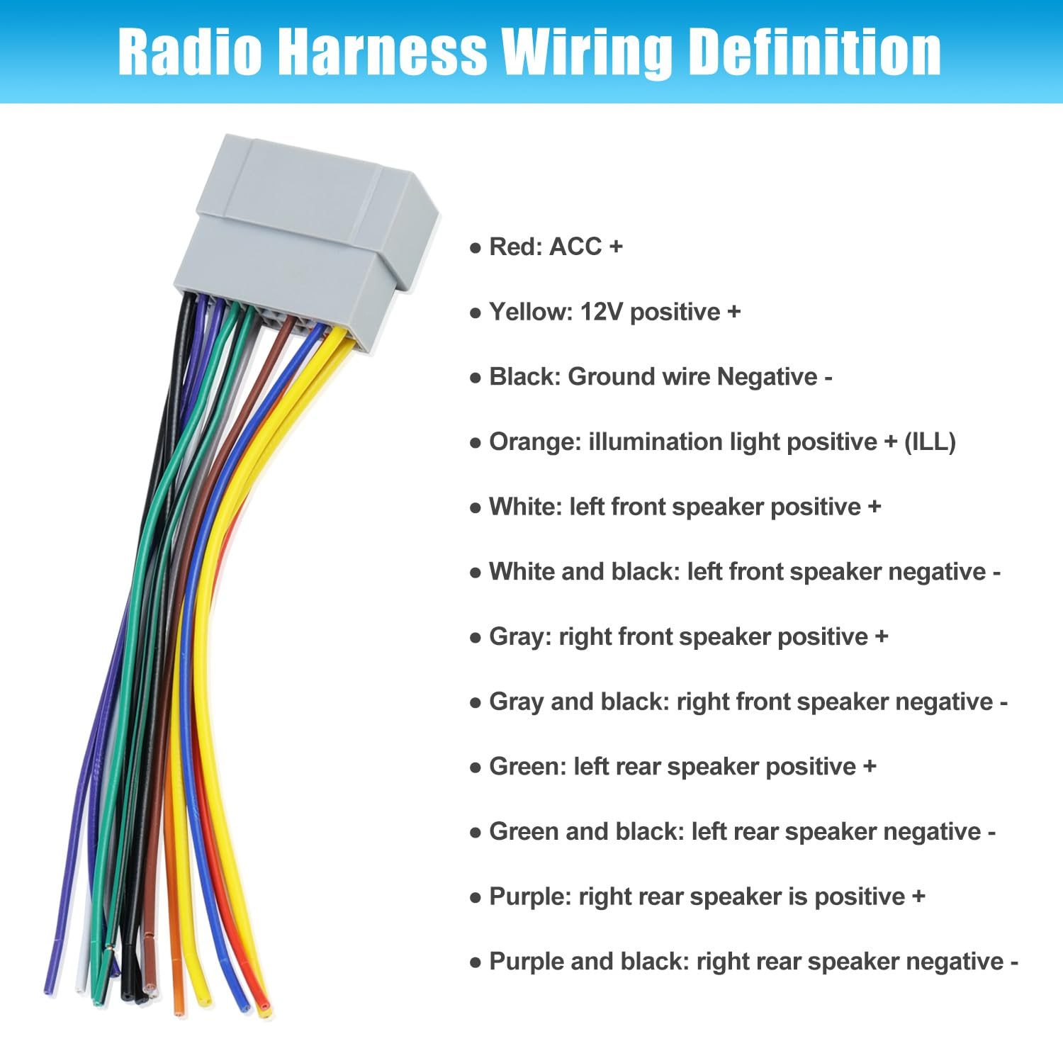 Car Radio Wiring Harness Adapter Connector Replacement for 2002-2007 Dodge Ram,2003-2007 Jeep,2000-2007 Chrysler Radio Stereo Audio Video Wire Cable