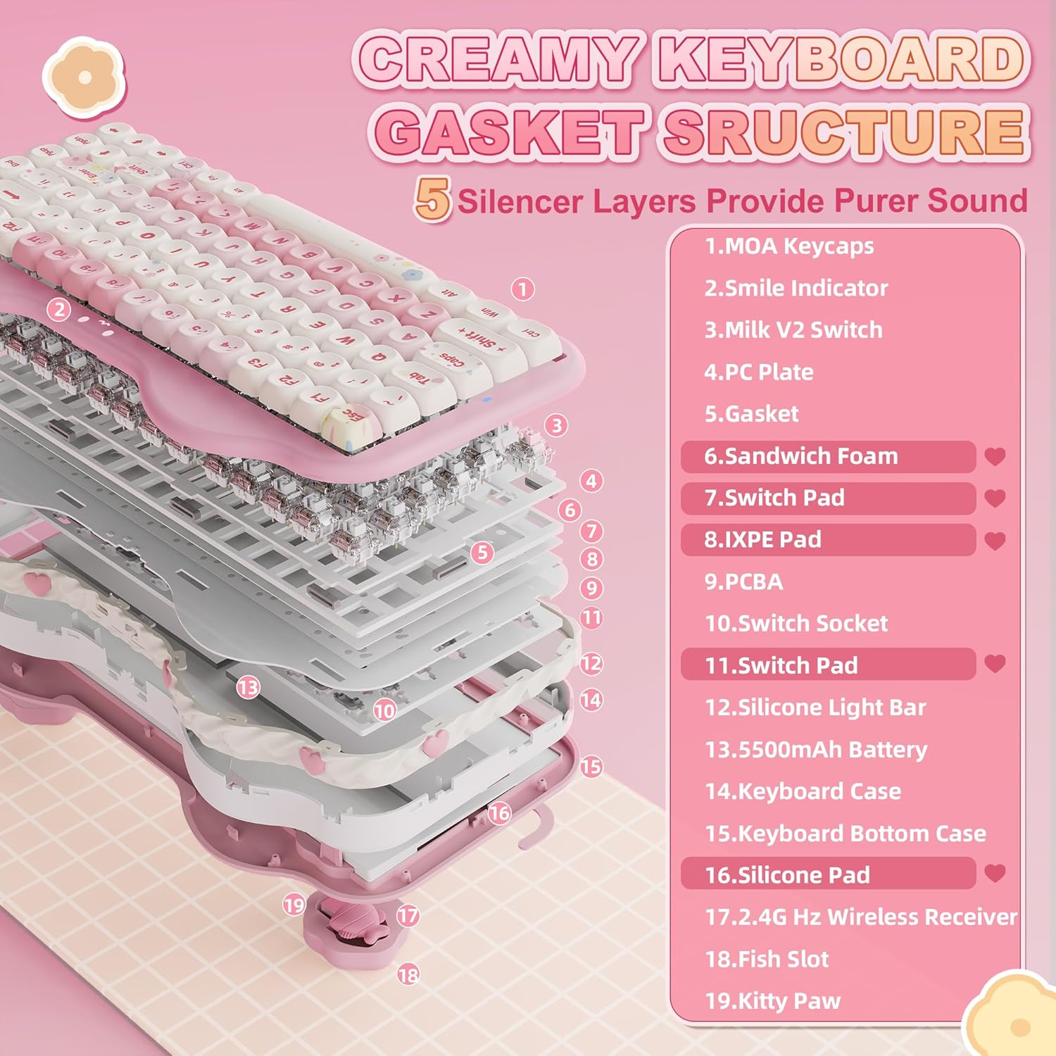 YUNZII C75 Wireless Mechanical Keyboard, 75% Layout Hot Swappable Creamy Keyboard NKRO, PBT MOA Keycaps RGB Backlit Gasket Mount,Cake Design BT5.0/2.4G/USB-C for Win/Mac/Gaming (Pink, Milk V2 Switch) - Beige image number 2