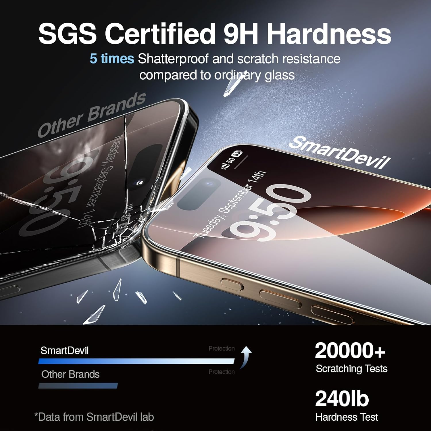 Smartdevil 3 Pack Screen Protector for Iphone 16 Pro, Bubble-And-Dust-Free Box, HD Tempered Glass, Military Grade Shatterproof & Ultra Durable, Easy Installation image number 6