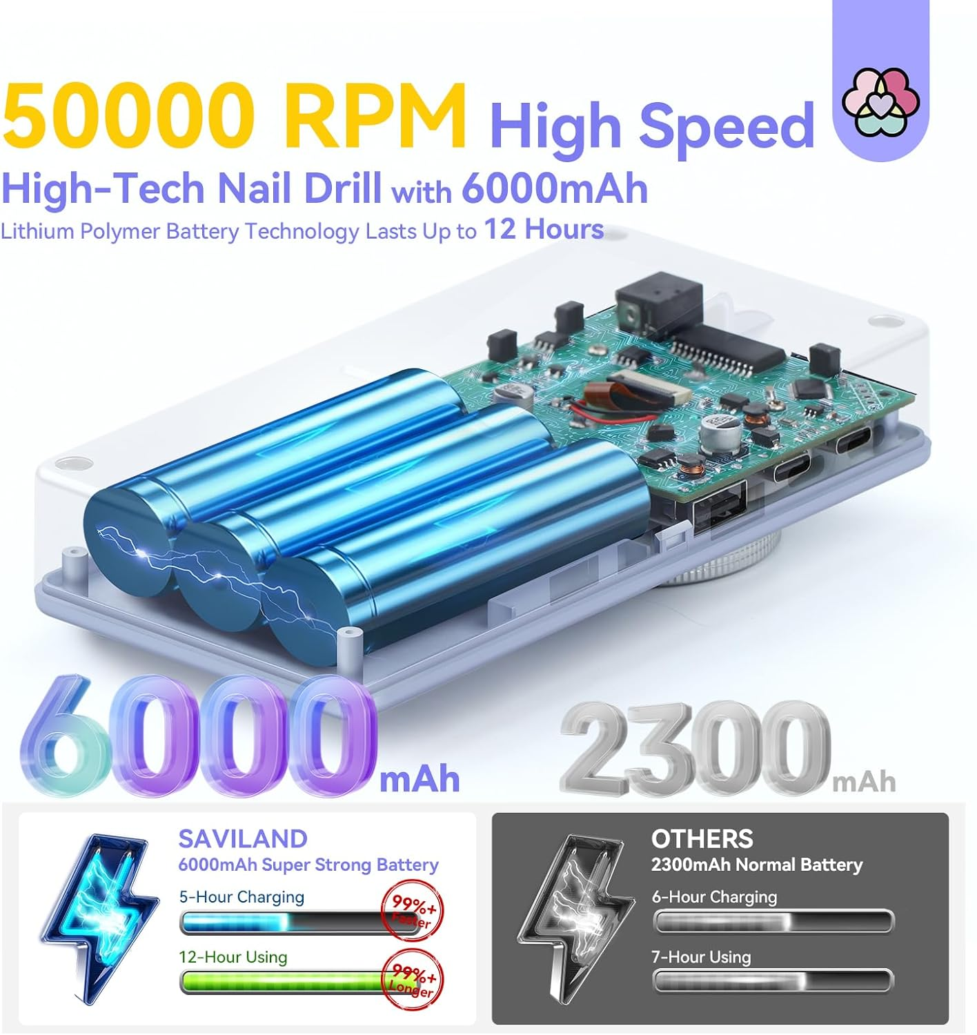 Saviland 50000RPM Nail Drill for Acrylic:High Tech Fast Removal Electric Nails Drill Kit 6000Mah Rechargeable Machine Dremal Professional Drill Bit Nail File Buffer Tools Salon Manicure Pedicure - Purple image number 2