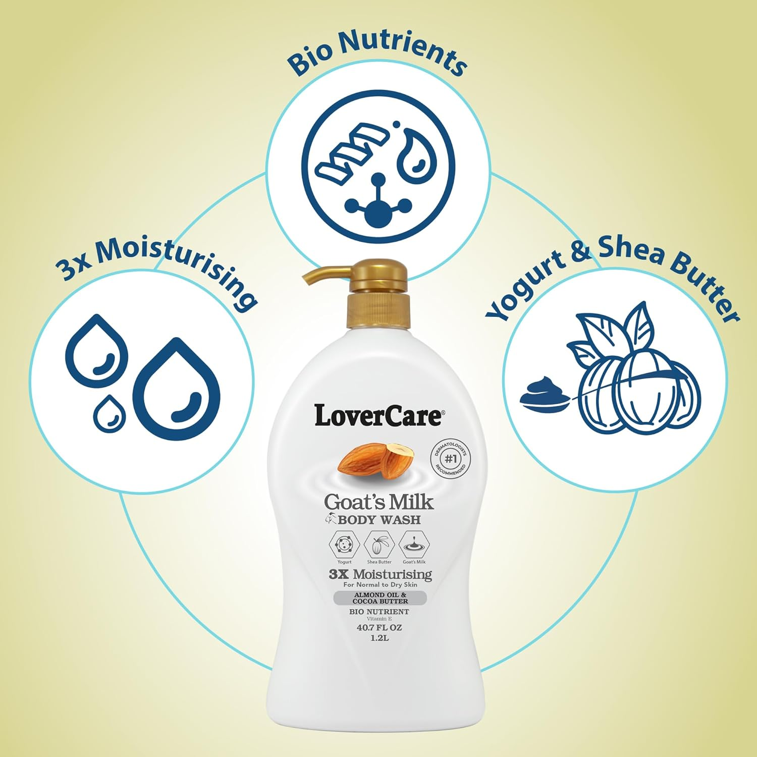 Combo Pack - Lovercare Goat'S Milk Almond Oil & Cocoa Butter Body Wash 1200Ml - Hand & Body Lotion 800Ml image number 3