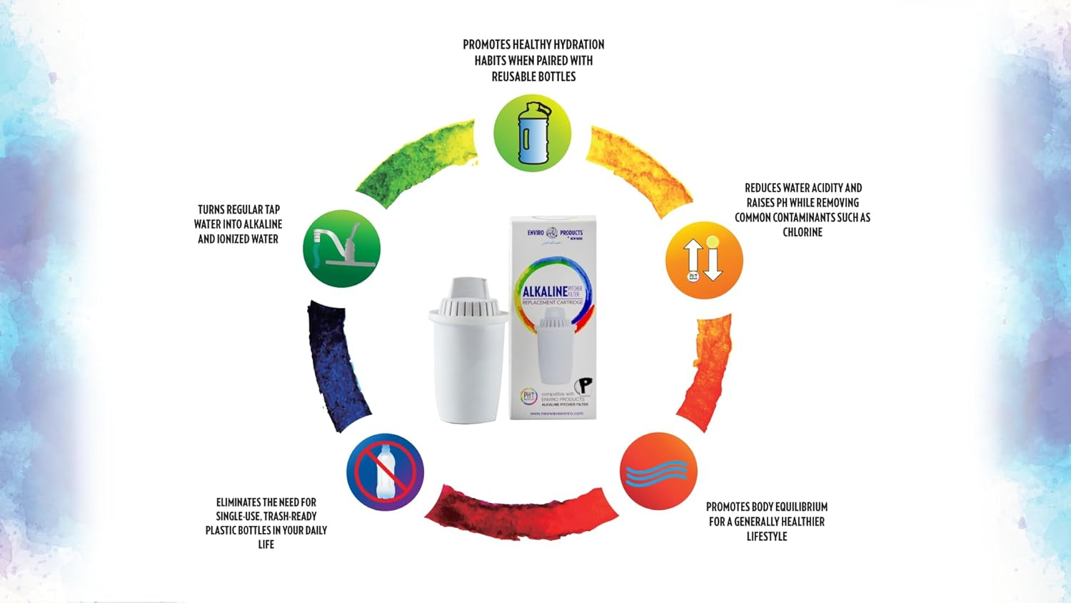 New Wave Enviro Alkaline Replacement Filter (1 Count) image number 2