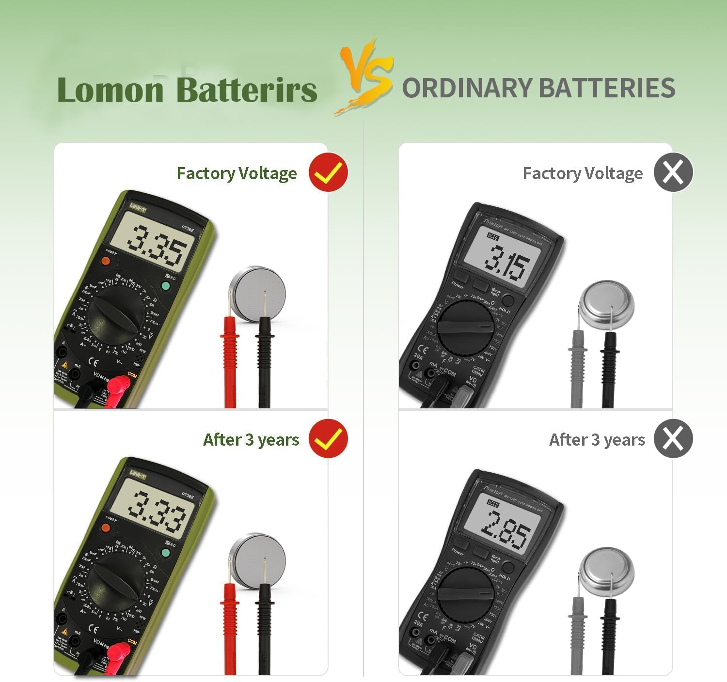 CR1620 Battery 3 Volt Lithium Coin Cell 1620 Batteries 10 Pack in Original Packaging for Watch, Car Key, Calculator, Electronic Scale, Toy image number 5