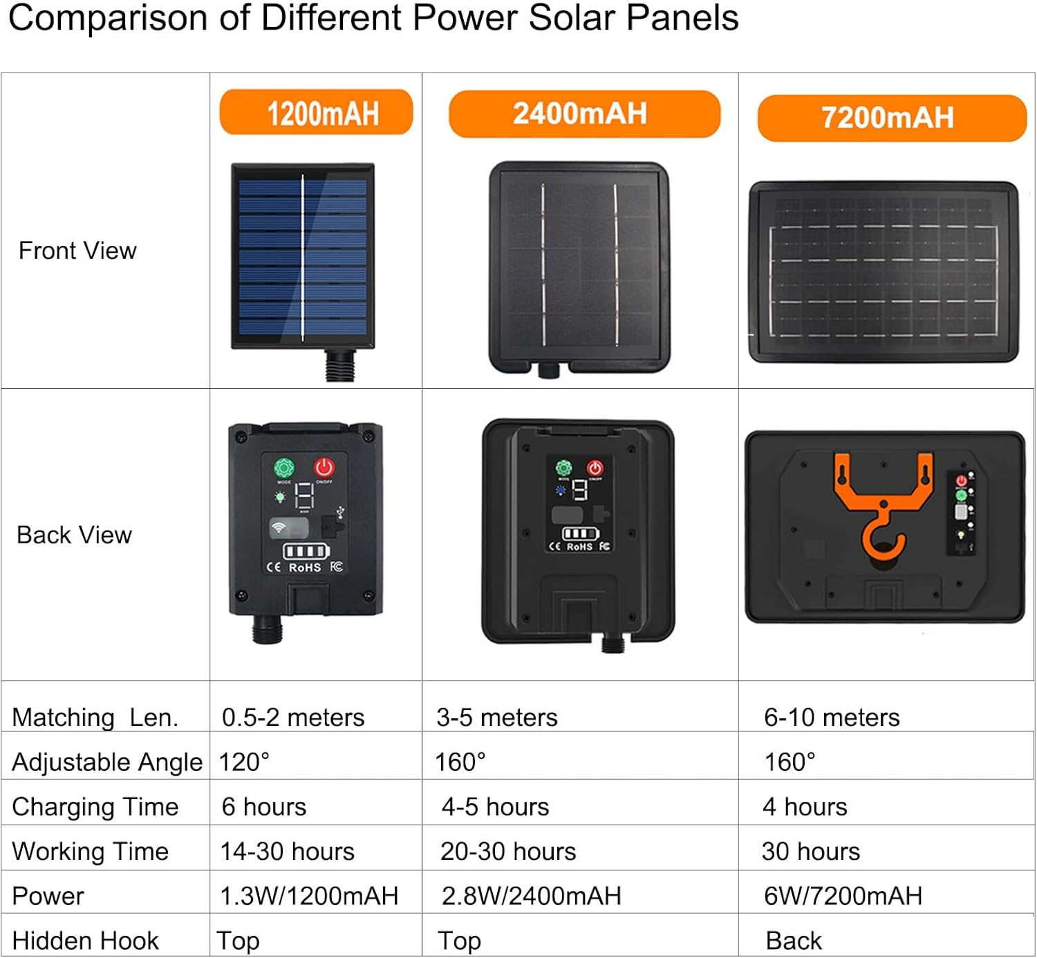 XUNATA 24V Solar/Usb COB Neon Flex Light - IP68 Waterproof 2835 SMD 120Leds/M LED Strip, Indoor/Outdoor Use (Cold White,2M)