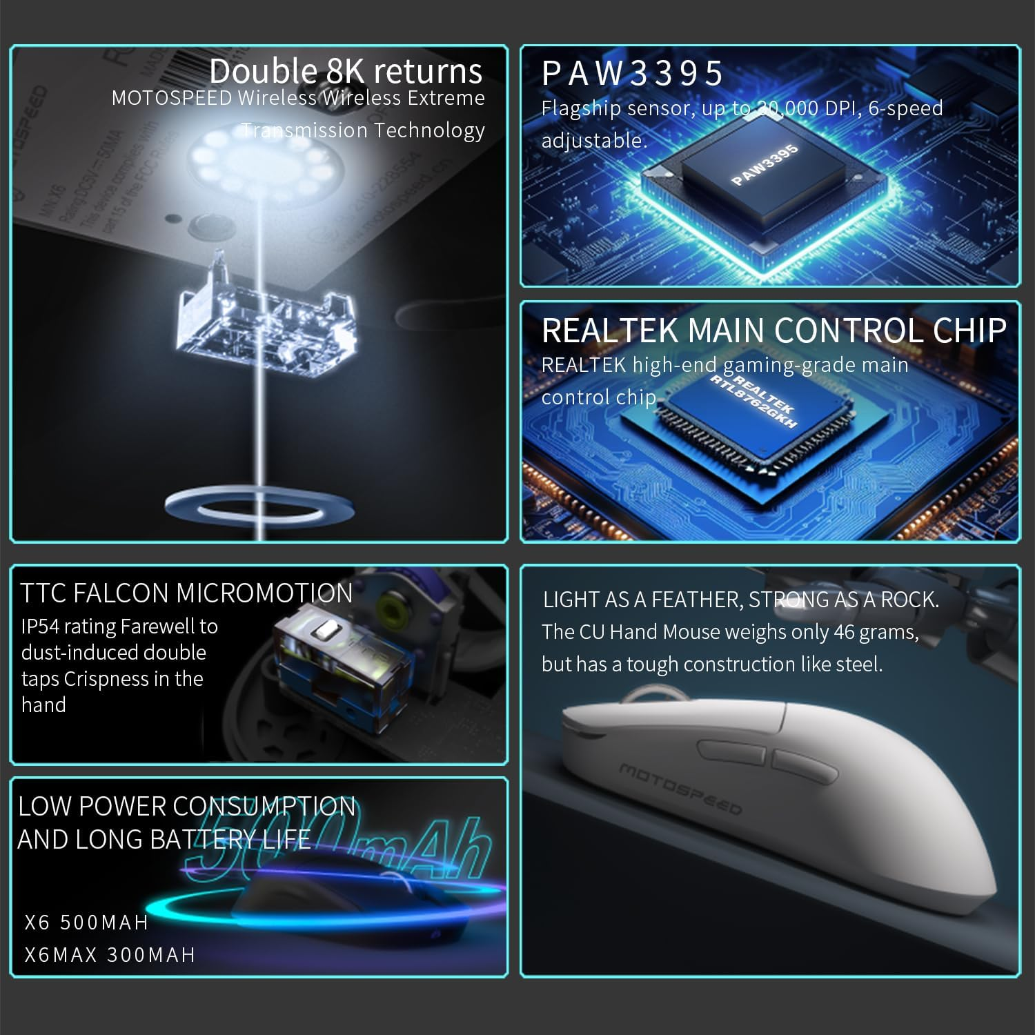 MOTOSPEED X6 Wireless Gaming Mouse,Two-Mode 8K/USB-C Mouse up to 26000DPI,PAW3395 Optical Sensor Lightweight 46G,5 Programmable Button,500Mah Battery Life,Computer Mouse for Laptop,Pc,Mac(White) image number 2