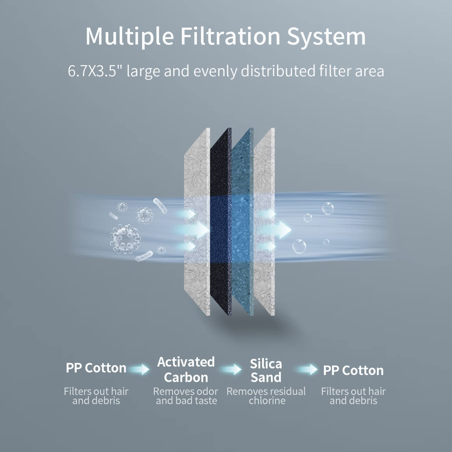 Replacement Filters for Kakeyrun'S 67Oz/2.0L Automatic Cat Water Fountain, 6Pcs Filter & 6Pcs Filter Cotton image number 1