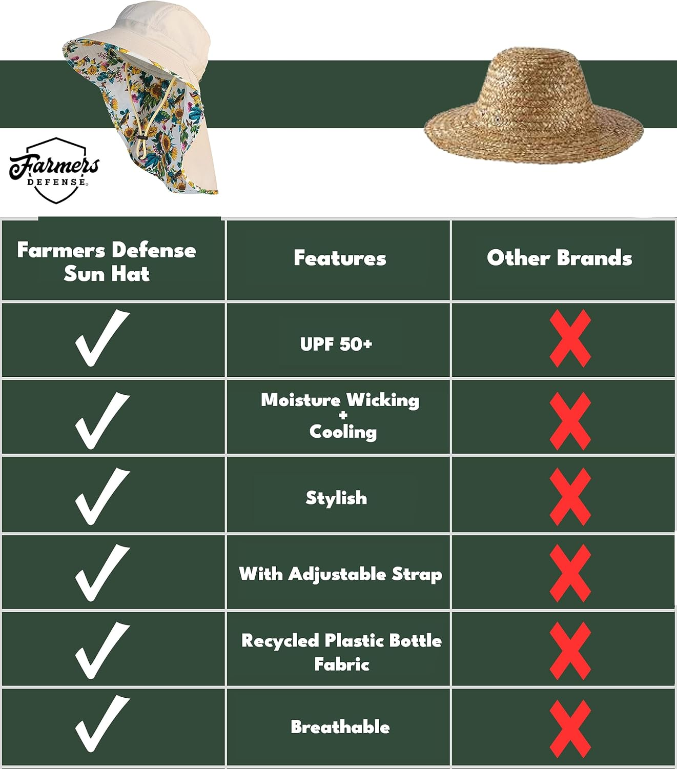 Farmers Defense Sun Hat image number 4