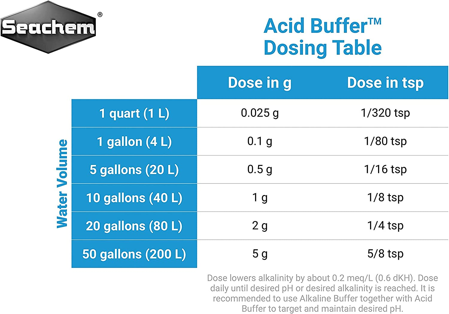 Seachem Acid Buffer (SC24303) image number 3