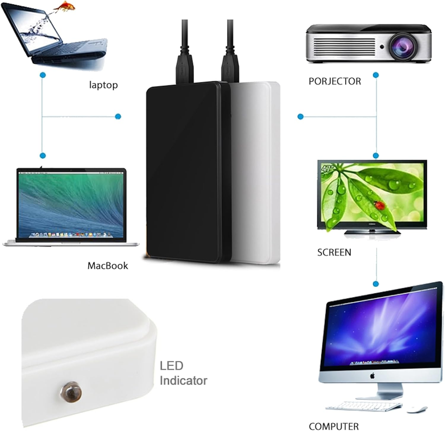 USB 3.0 External Hard Drive Case - 2.5" SATA HDD/SSD Enclosure (Up to 2TB), Tool-Free Design, UASP Support, Auto Sleep Function (Black) - Blue image number 5