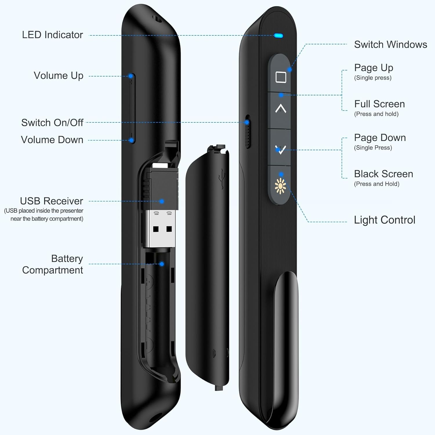 USB Type C Wireless Presenter Remote Presentation Clicker, Volume Control Powerpoint Clicker with Red Pointer Long Range PPT Clicker Slide Advancer for Mac PC Laptop Computer image number 3